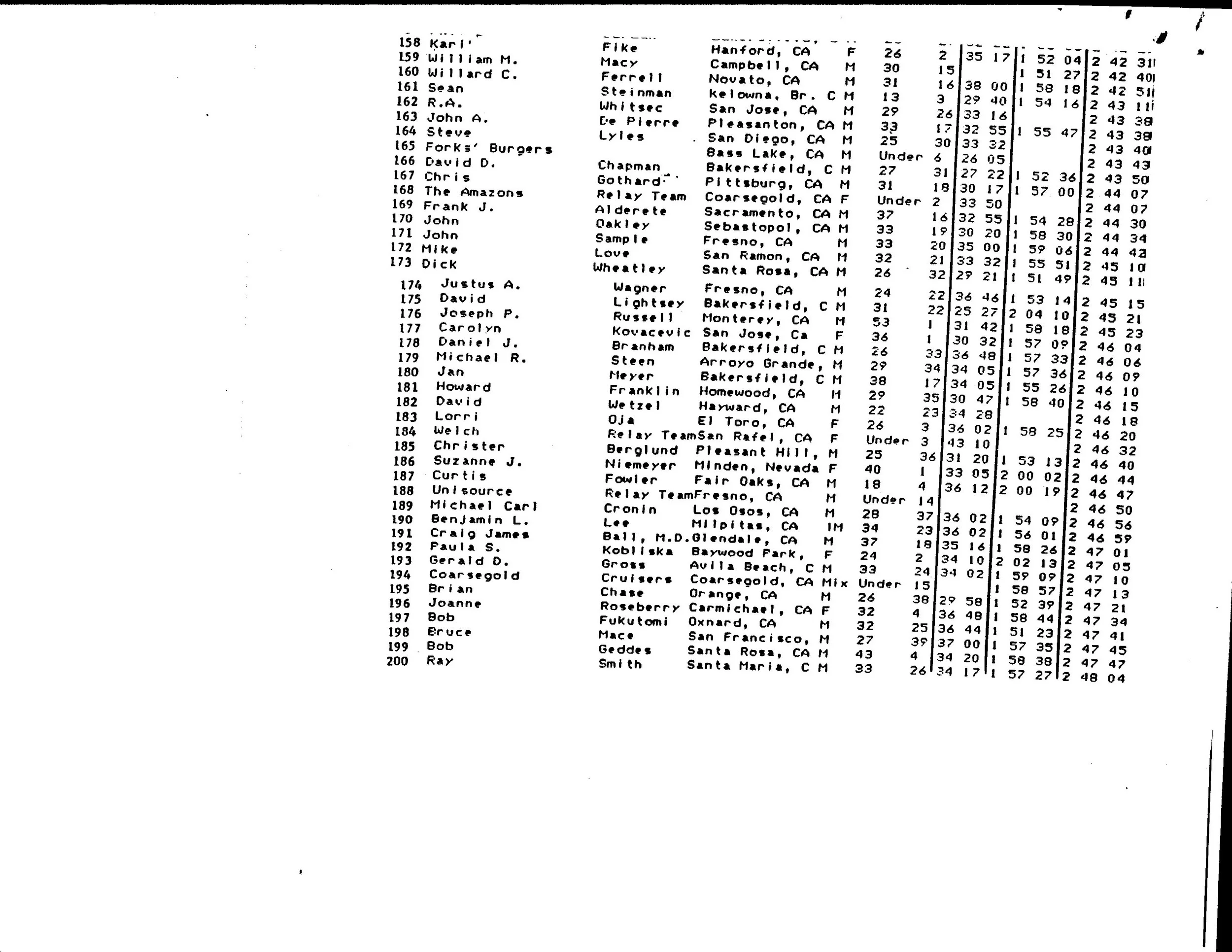 1986 Results_Page_6.jpg