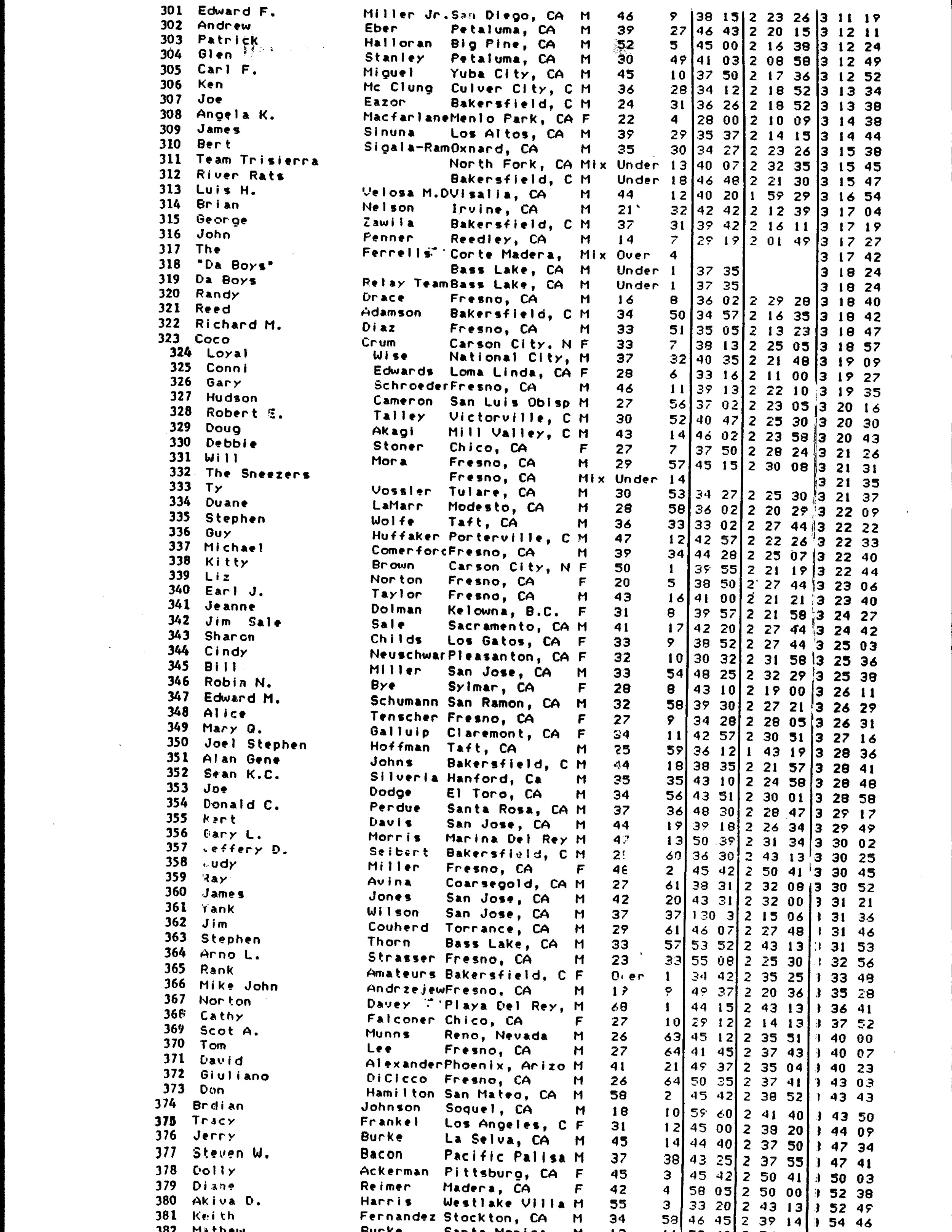 1986 Results_Page_9.jpg