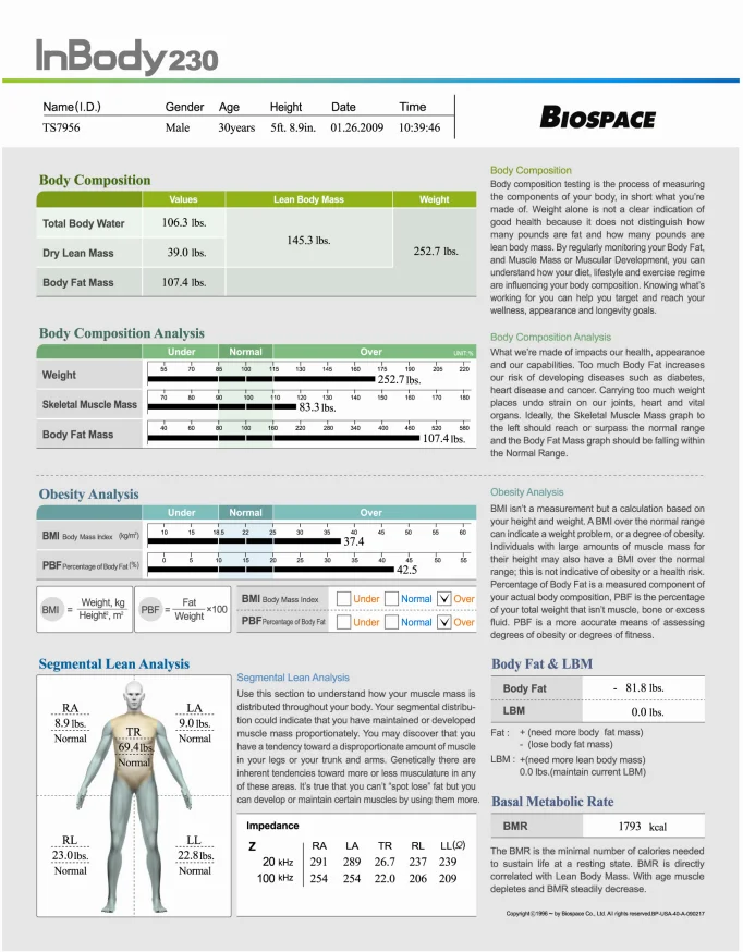 Body Composition Analysis - InBody Assessment