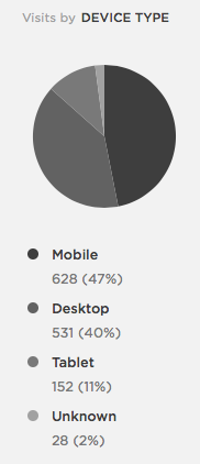 Visitor device type.png