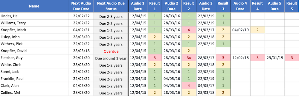Report - Attendee Retest Example Smaller.png