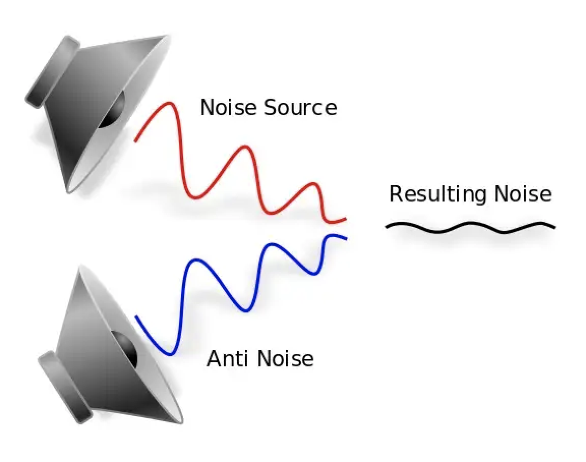 How active noise cancelling works in headphones