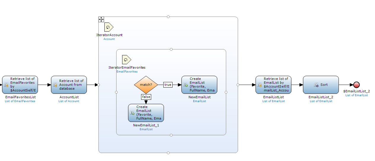 Nested Loop Example