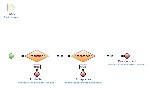 How To Make Your Mendix Application Environment Aware
