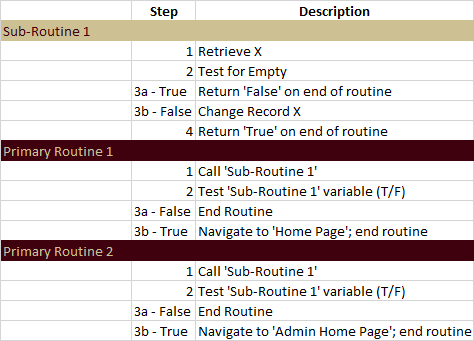 SubRoutine.png