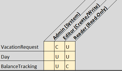 EntityRoleMatrix.png