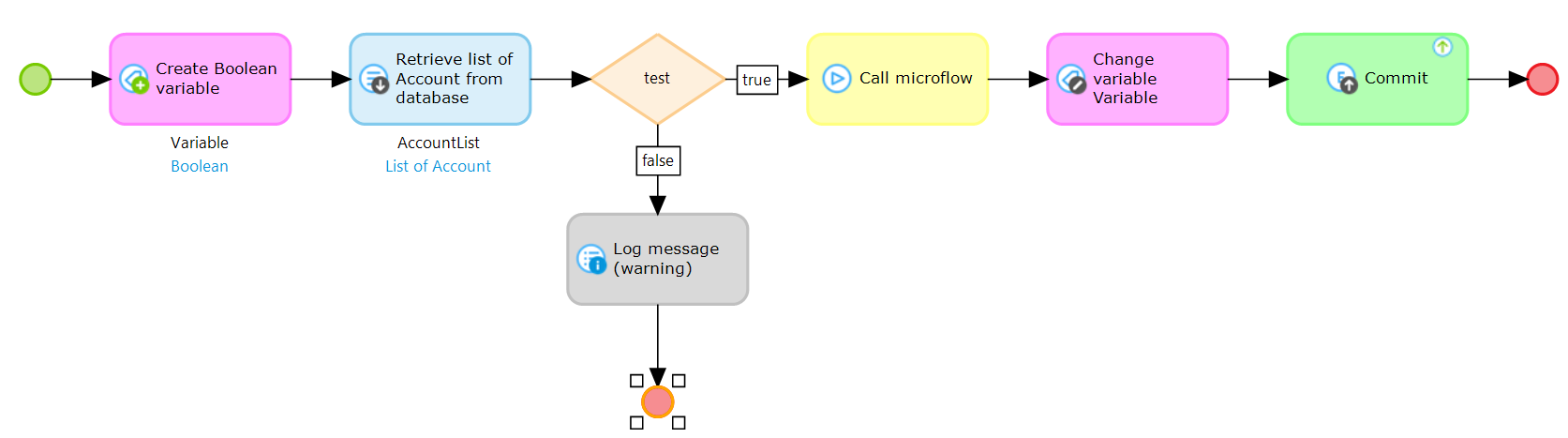 Colors in microflows.png