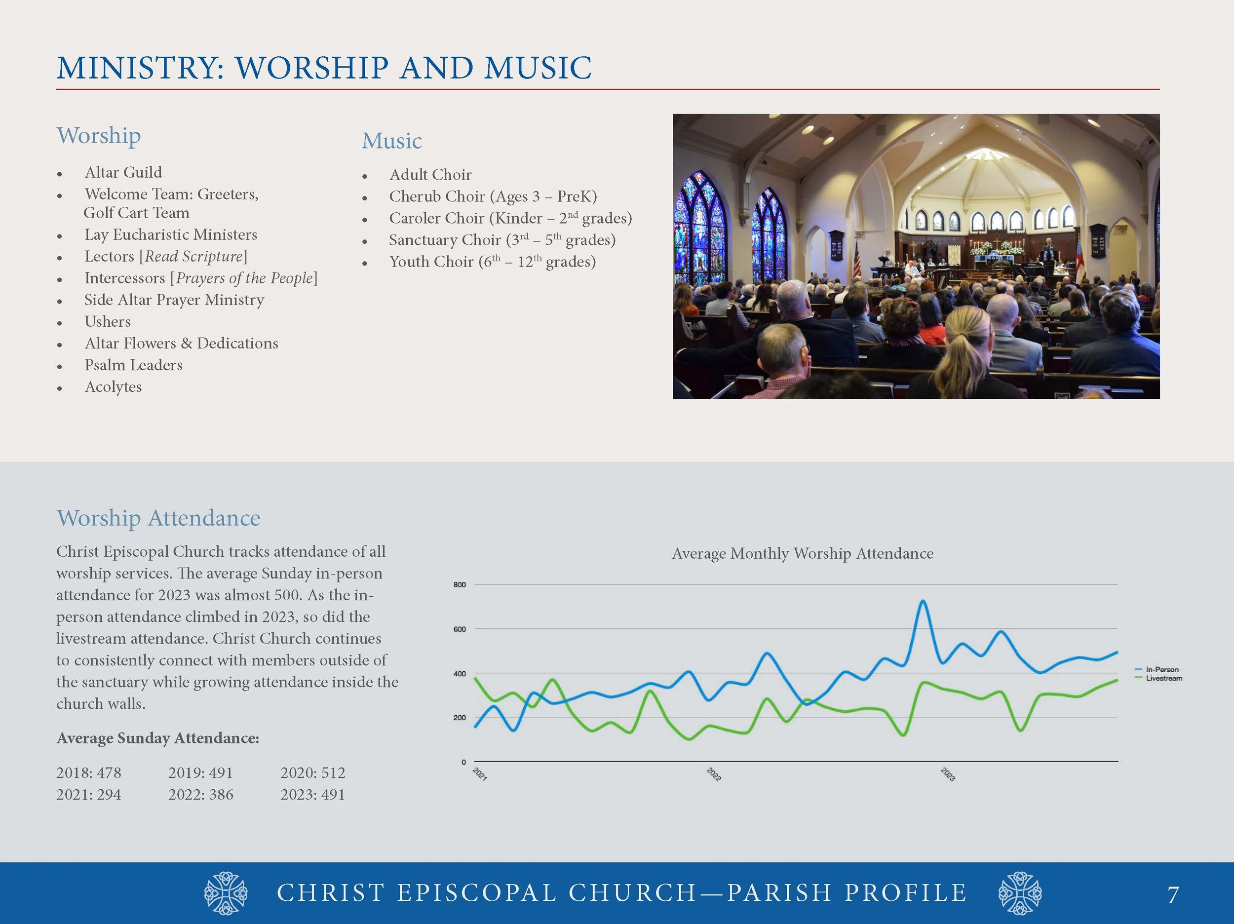 CEC Parish Profile Final 031824_Page_07.jpg