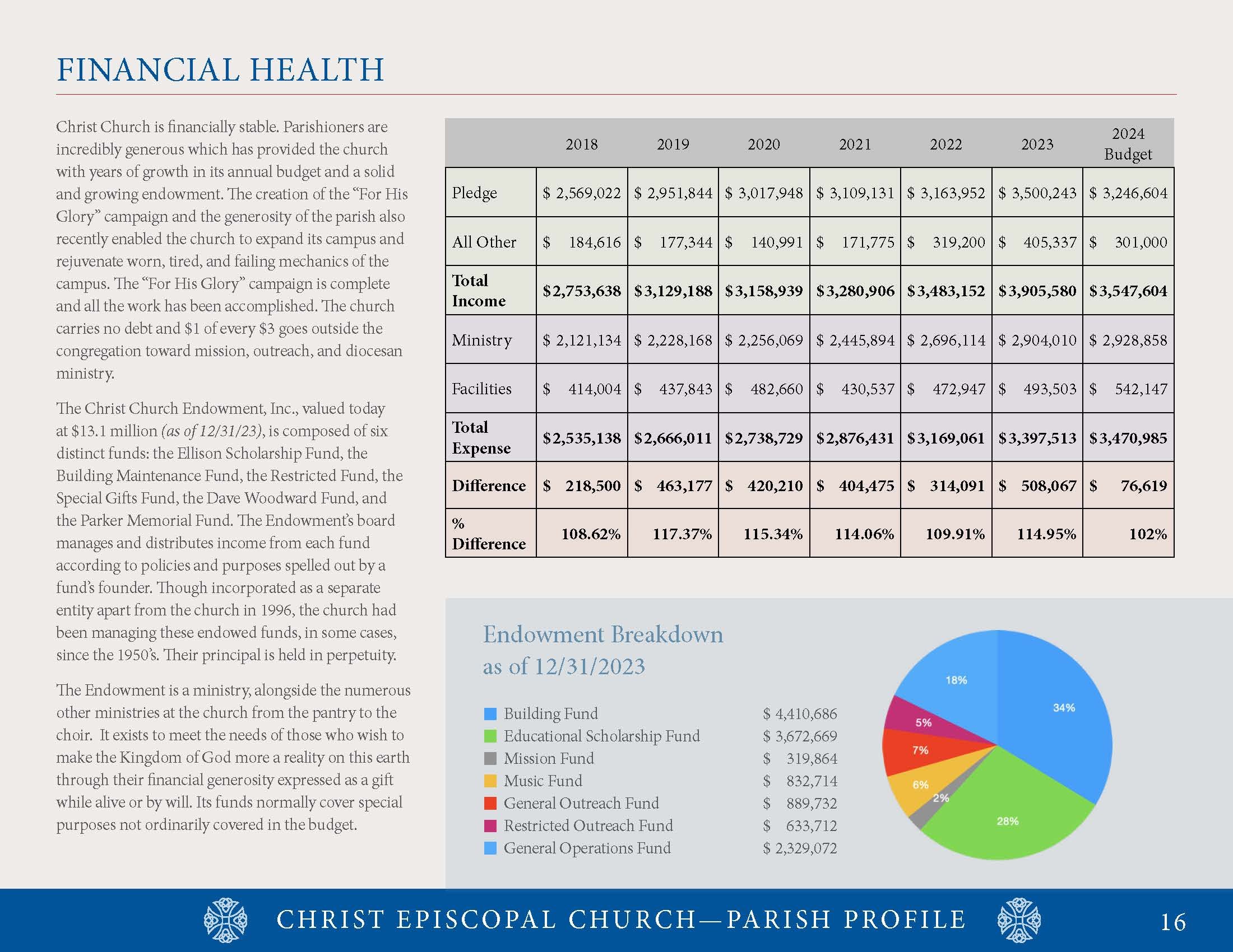CEC Parish Profile Final 031824_Page_16.jpg