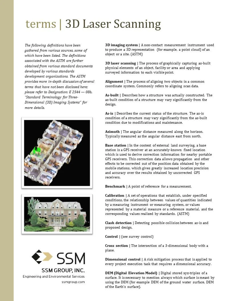Laser Scanning Terminology