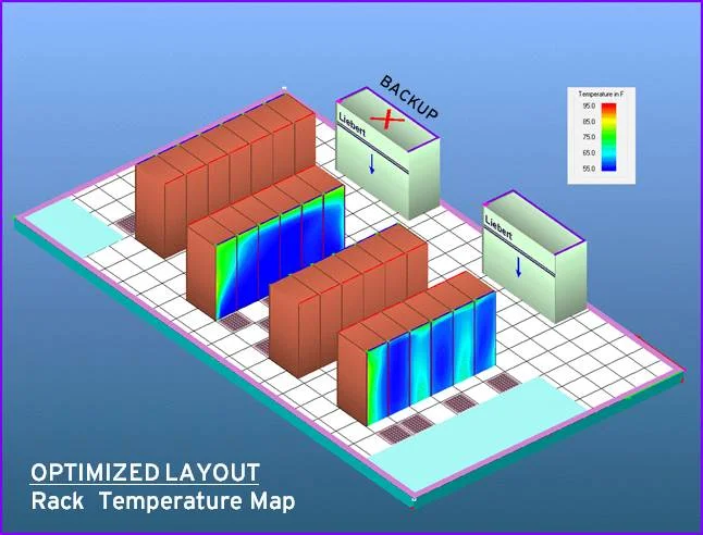 Managing the Data Center