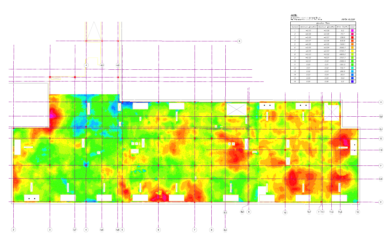 High Definition Laser Scanning To Measure Floor Flatness