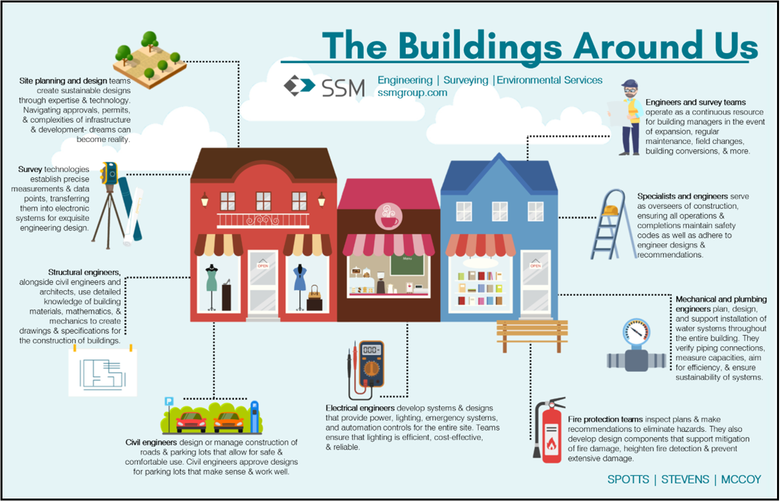 Engineering for Buildings