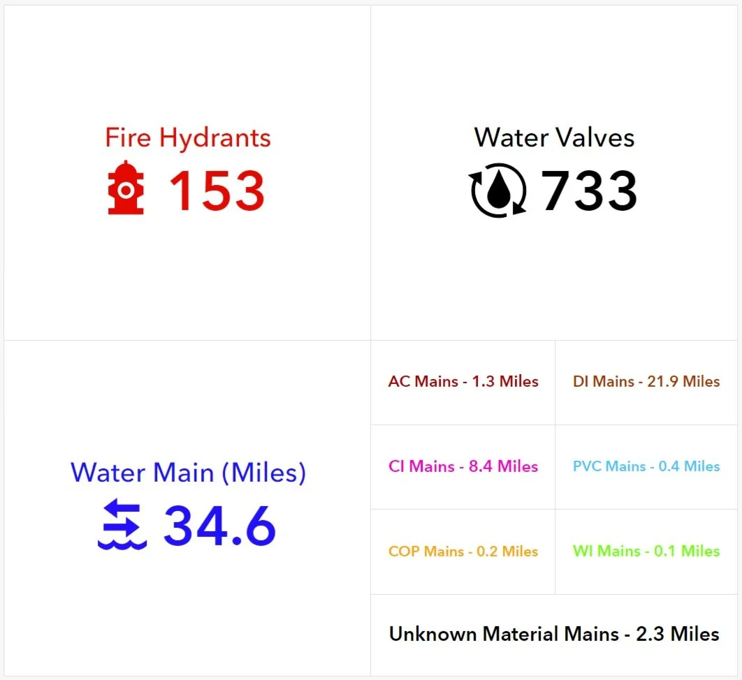 Lead and Copper Rule Revisions GIS for Service Line Inventory