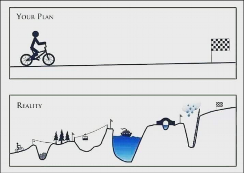 Image Source: http://dobrador.com/your-plan-vs-reality/