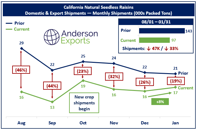 California Seedless Raisins.png