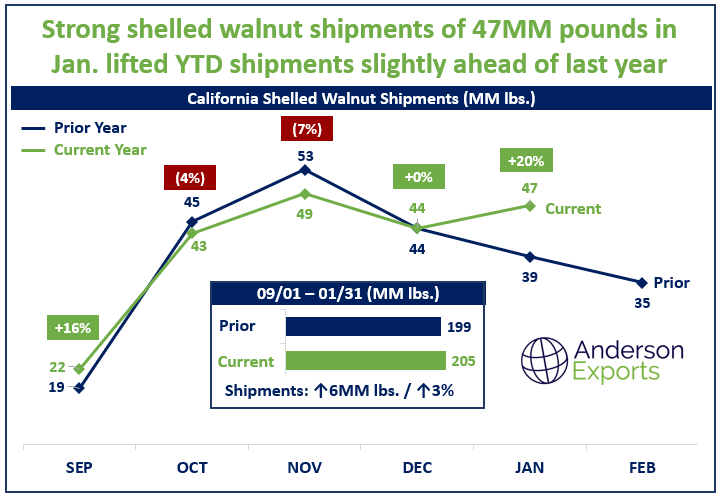 Shelled California Walnuts.png