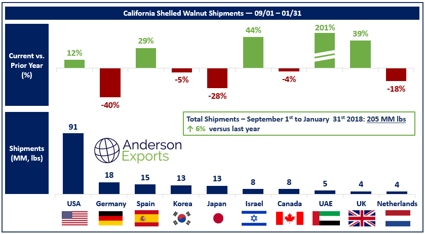 California Walnuts.png