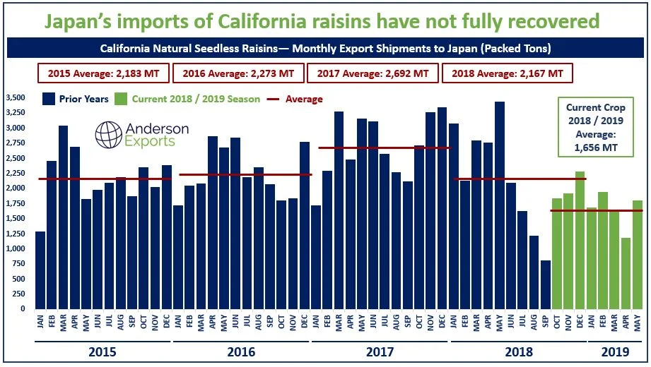 Bulk California Raisins.png