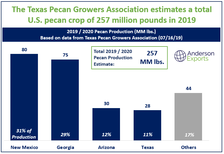 Pecan Prices.png