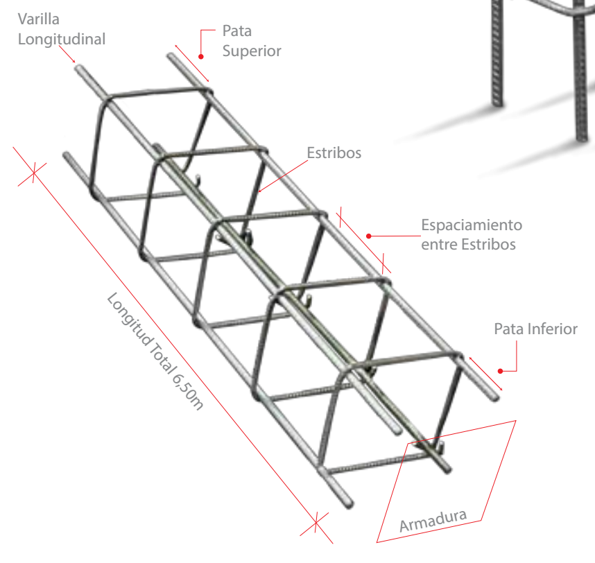Varillas corrugadas y varillas pre-armadas para la construcción en el  Ecuador — manual de Obra