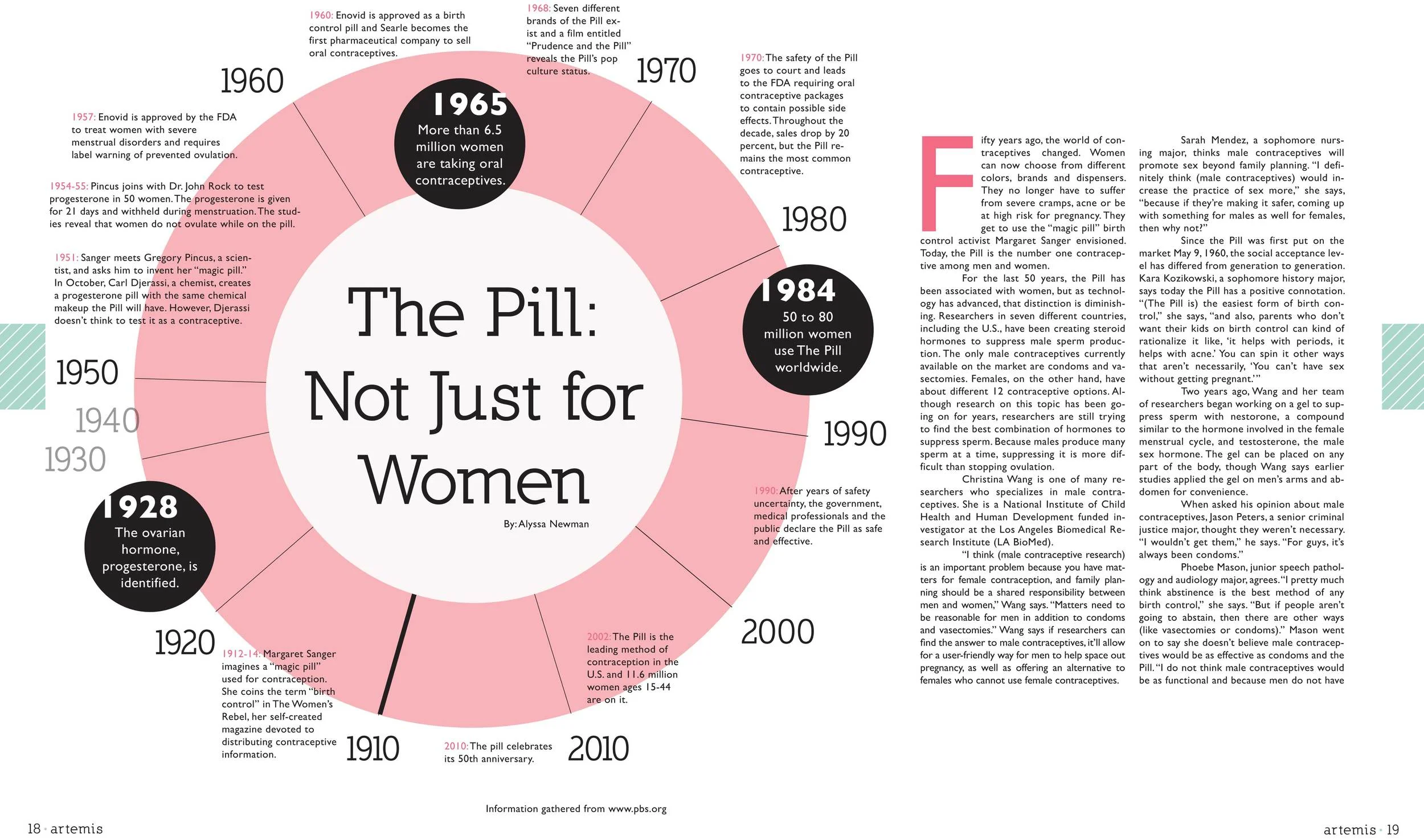 Artemis-Magazine-Pill-1.jpg