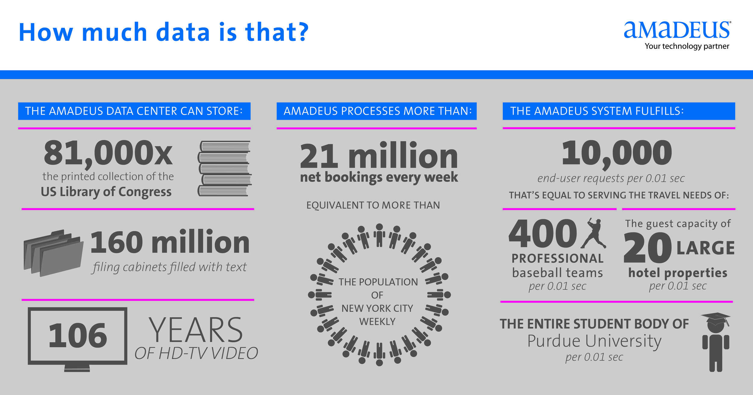 Infographic