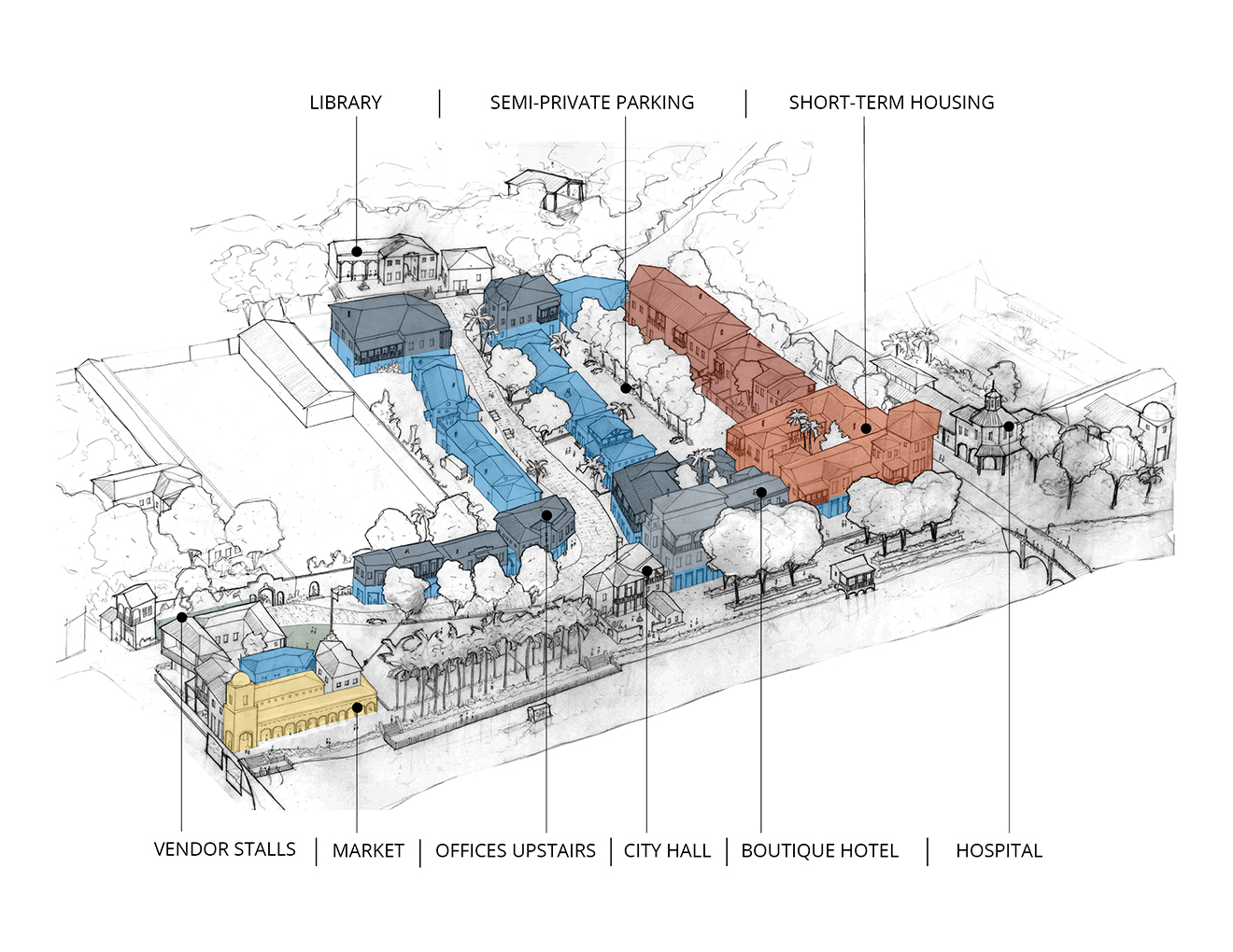GRADUATE URBAN DESIGN - Malecón Diagram
