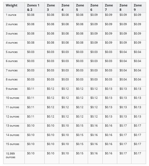 Usps Letter Weight Chart