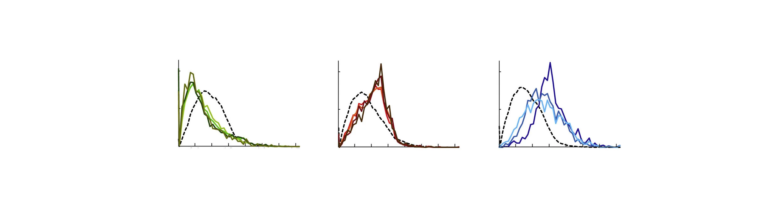 Michal's paper published in Molecular Cell