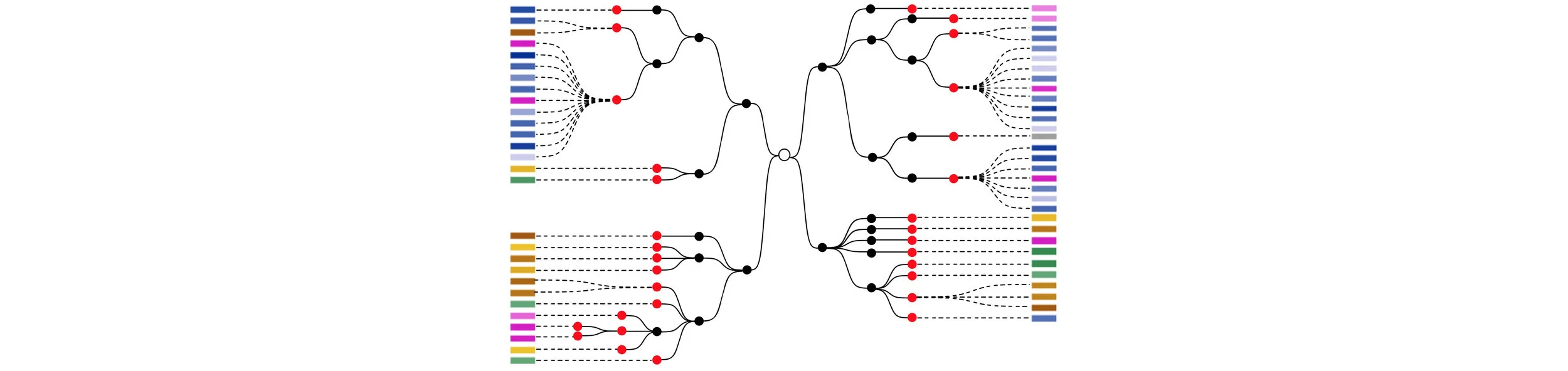 Bushra's paper published in Nature Protocols