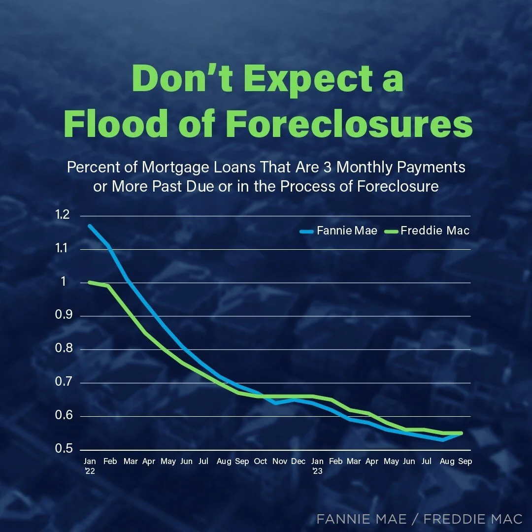 Avenue Real Estate Group St. Louis Property Management