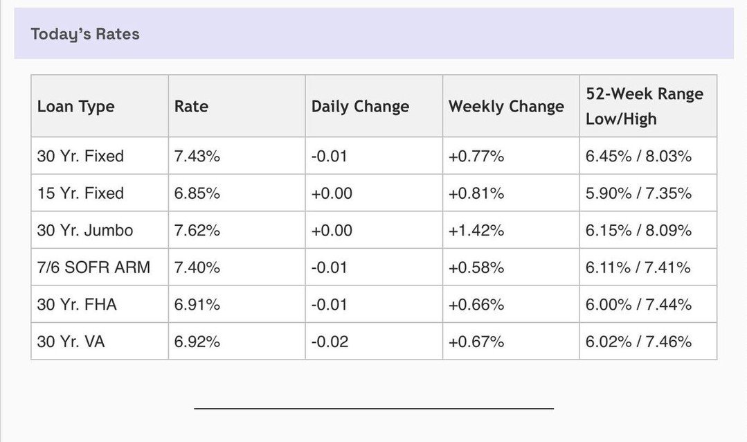 High interest rates push downward on real estate prices, which is great when you are buying and not so great when you are selling.  If you are selling a $400k home and buying an $800k home you are still better off making the move when rates are high 