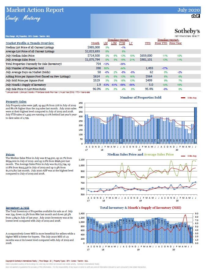 Market Action Report Monterey.JPG