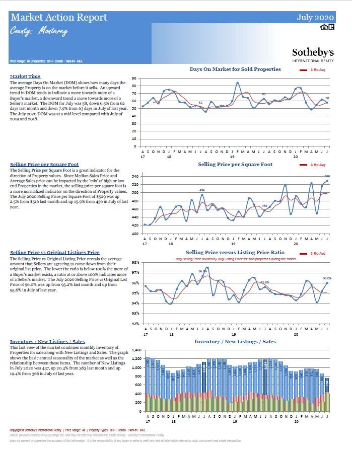 Market Action Report Monterey2.JPG
