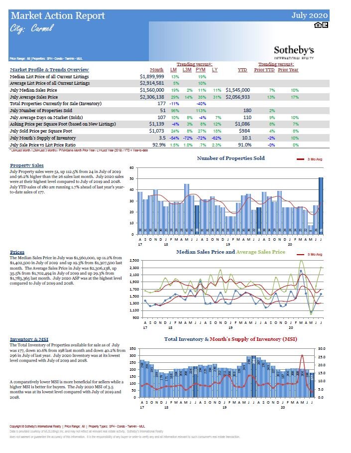 Action Market Report Carmel.JPG