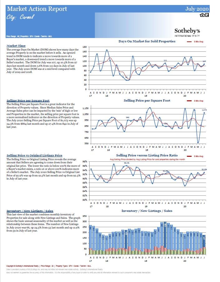 Action Market Report Carmel2.JPG
