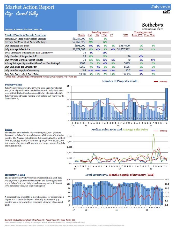 Action Market Report Carmel Valley.JPG