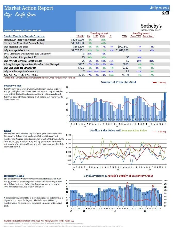 Action Market PG.JPG