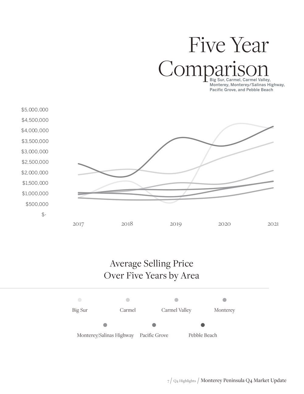 montereymarketupdate (1)-07.png