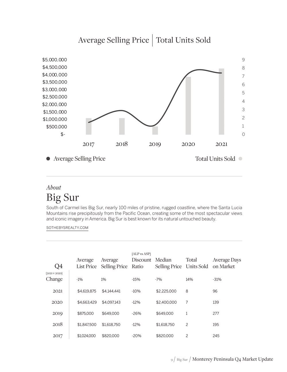 montereymarketupdate (1)-09.png