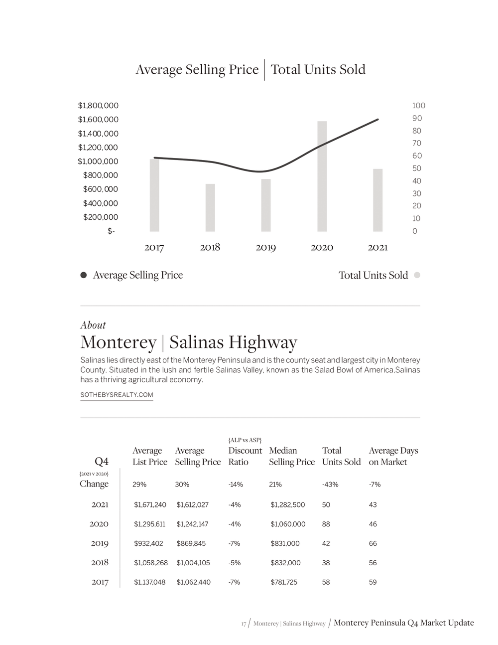 montereymarketupdate (1)-17.png