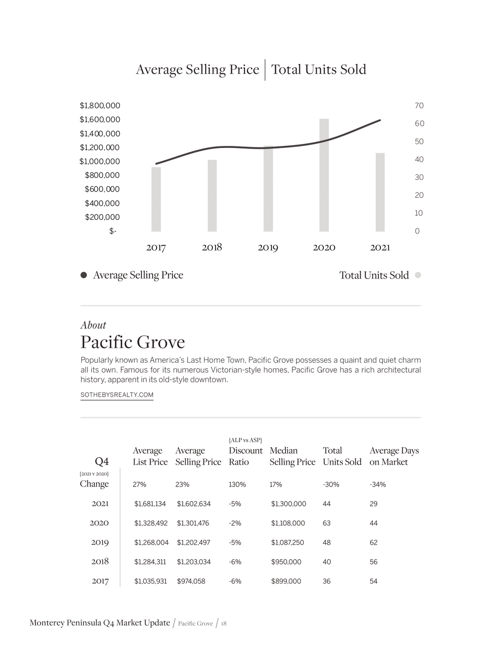 montereymarketupdate (1)-18.png