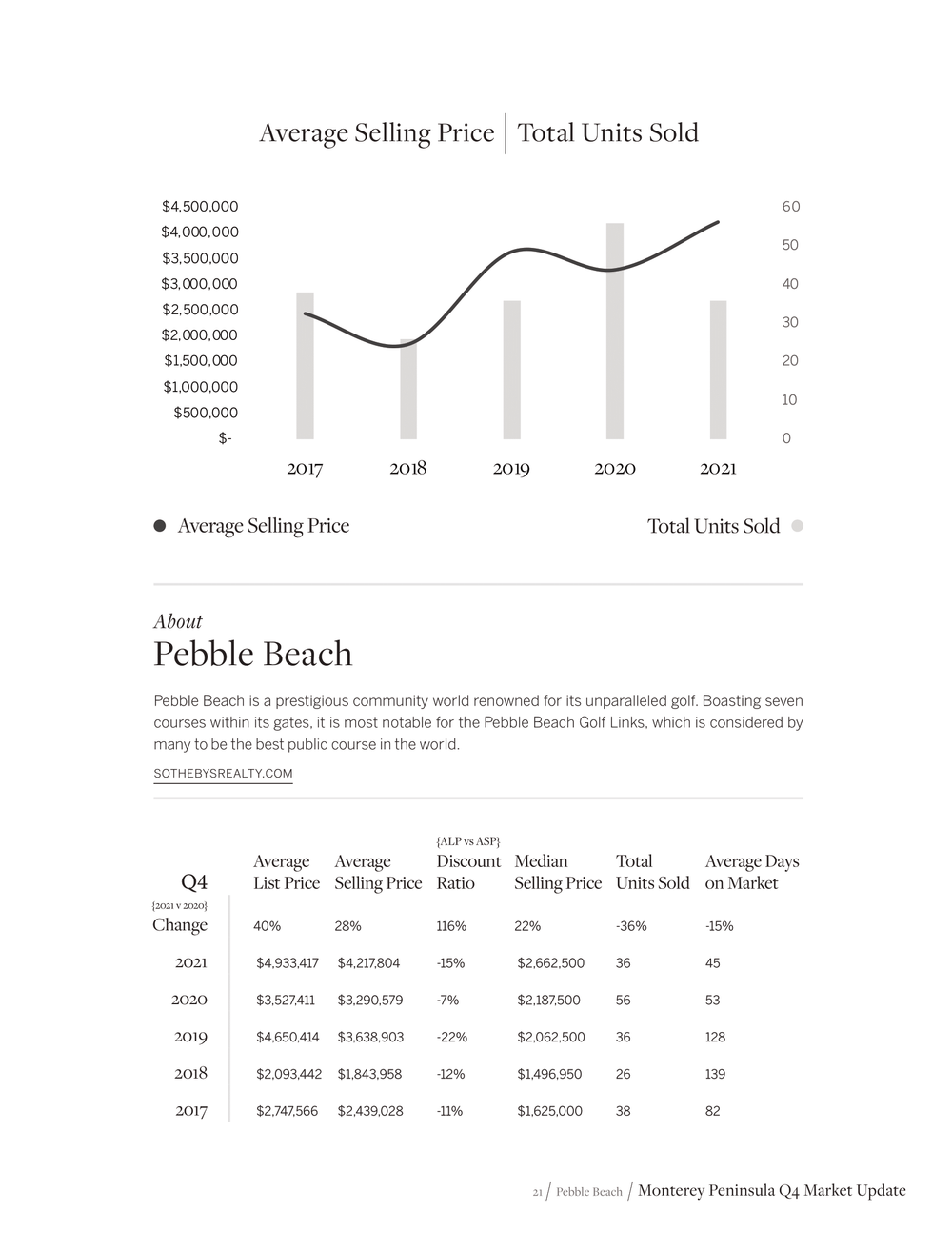 montereymarketupdate (1)-21.png