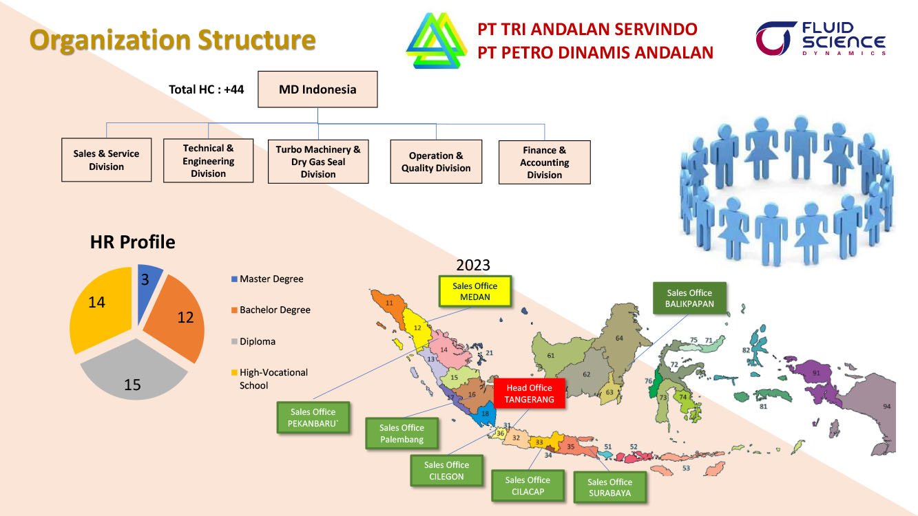 PT FSD Indonesia Company Profile (Jun 23) R-4 copy.jpg