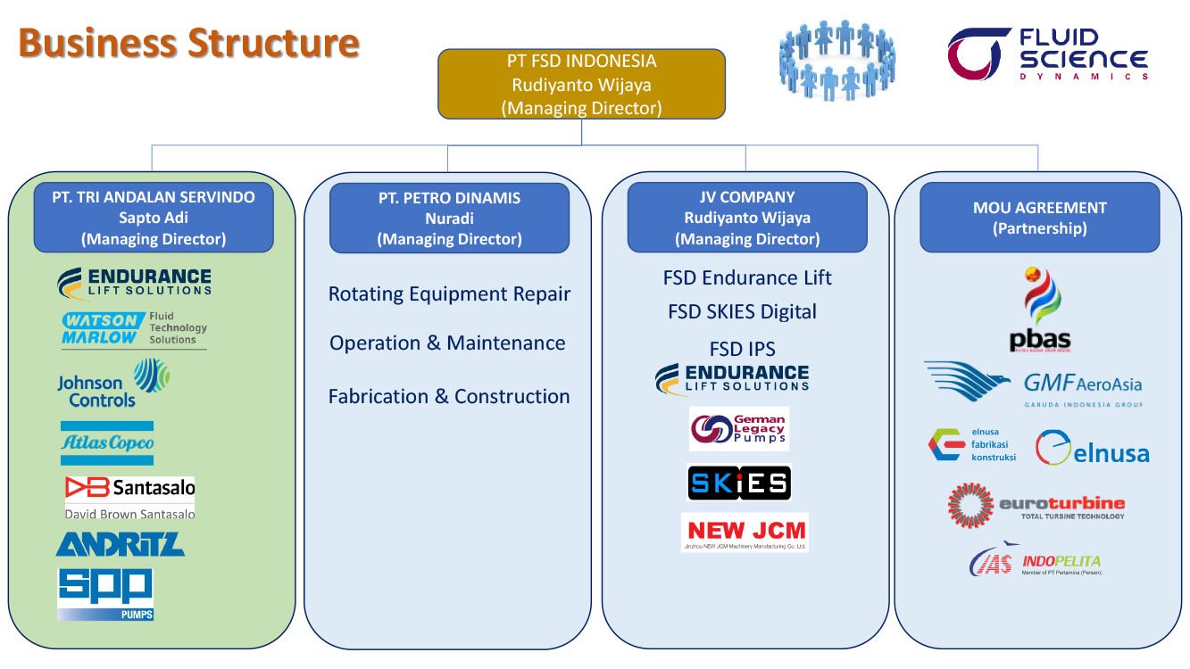 PT FSD Indonesia Company Profile (Jun 23) R-6 copy.jpg