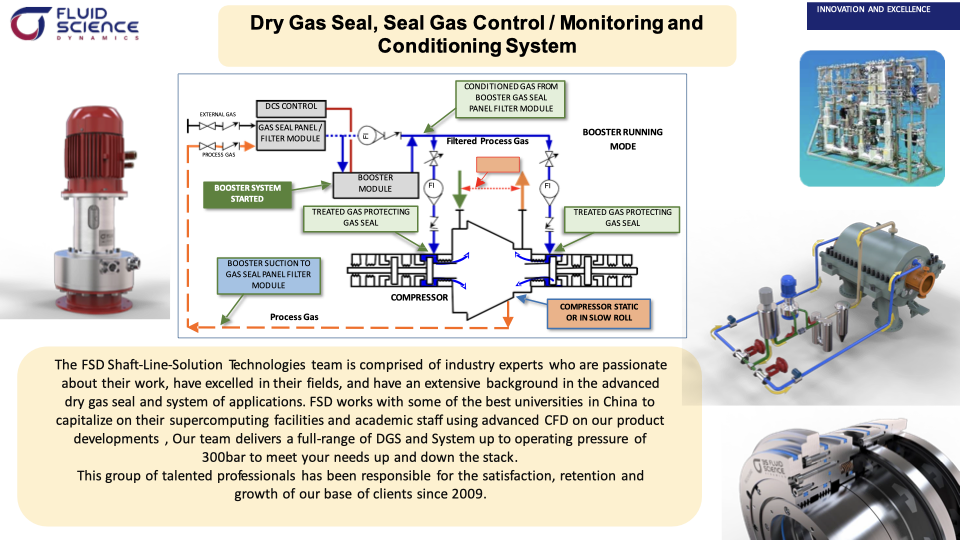 FSD Group Introduction — Fluid Science Dynamics