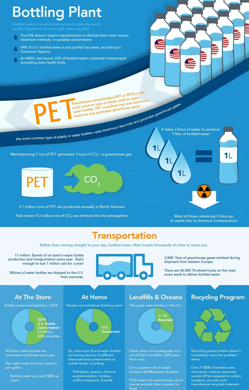Bottling-Our-Water-Infographic.jpg