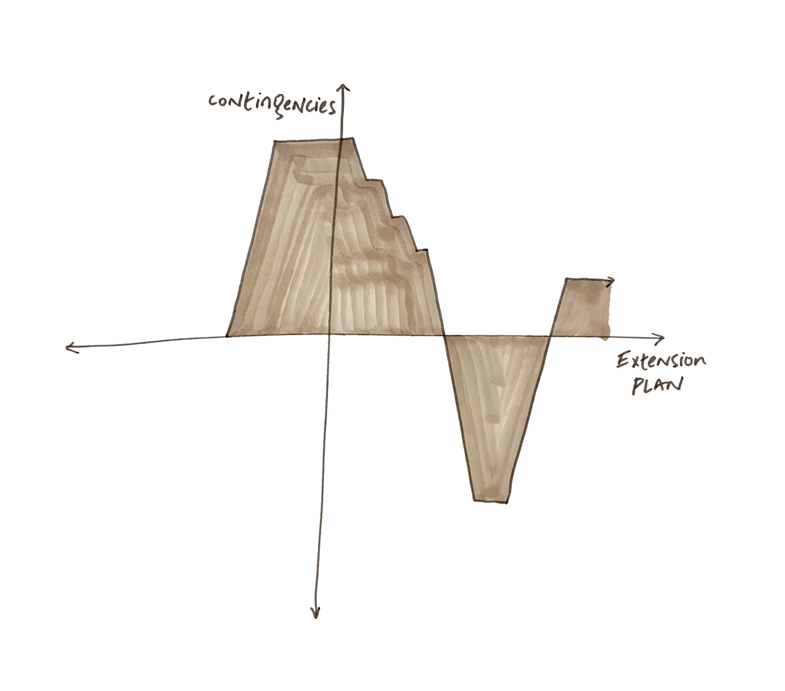 7-extension plan: contingencies.jpg