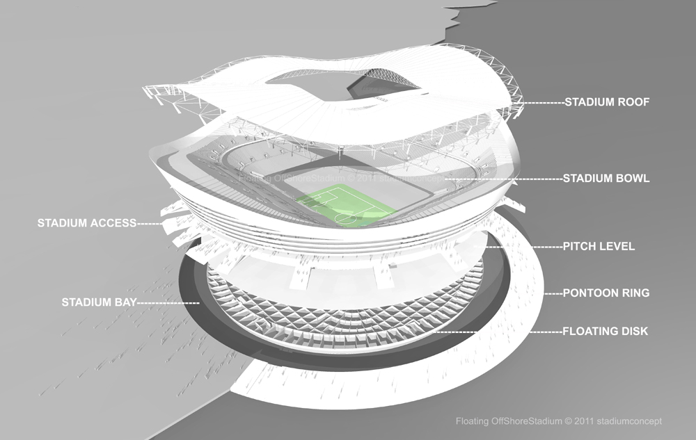 acidadebranca:

 
Floating OffShore Stadium | stadiumconcept
[4]
via